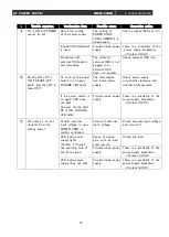 Предварительный просмотр 22 страницы Ulvac RFS-03D Instruction Manual