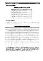 Preview for 39 page of Ulvac RFS-1305L Instruction Manual