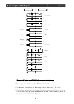 Preview for 42 page of Ulvac RFS-1305L Instruction Manual