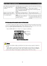 Preview for 68 page of Ulvac RFS-1305L Instruction Manual