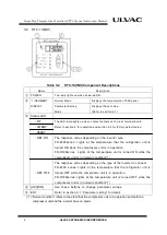 Preview for 18 page of Ulvac STC-1C Series Instruction Manual