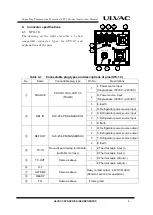 Preview for 19 page of Ulvac STC-1C Series Instruction Manual