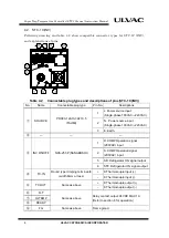 Preview for 20 page of Ulvac STC-1C Series Instruction Manual