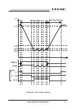 Preview for 31 page of Ulvac STC-1C Series Instruction Manual