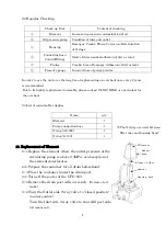 Preview for 14 page of Ulvac UFO-003 Instruction Manual