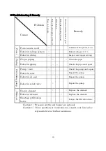 Предварительный просмотр 16 страницы Ulvac UFO-003 Instruction Manual