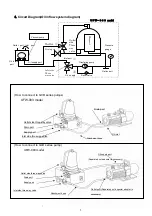 Предварительный просмотр 12 страницы Ulvac UFW-003 Instruction Manual