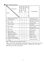 Предварительный просмотр 17 страницы Ulvac UFW-003 Instruction Manual