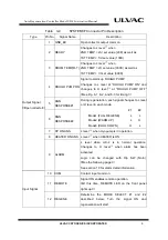 Предварительный просмотр 21 страницы Ulvac UK-2 Instruction Manual