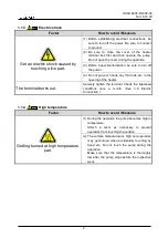 Preview for 19 page of Ulvac ULK-04A Instruction Manual