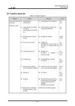 Preview for 61 page of Ulvac ULK-04A Instruction Manual