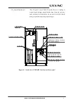 Preview for 13 page of Ulvac UMP-40W Instruction Manual