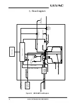 Предварительный просмотр 16 страницы Ulvac UMP-40W Instruction Manual