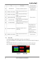 Preview for 30 page of Ulvac UMP-40W Instruction Manual