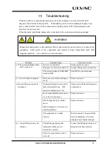 Предварительный просмотр 43 страницы Ulvac UMP-40W Instruction Manual