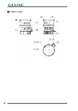 Preview for 10 page of Ulvac UTM1600 Series Instruction Manual