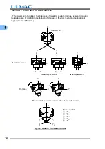 Preview for 30 page of Ulvac UTM1600 Series Instruction Manual