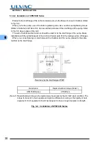 Preview for 44 page of Ulvac UTM1600 Series Instruction Manual