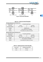 Preview for 45 page of Ulvac UTM1600 Series Instruction Manual