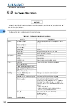 Preview for 68 page of Ulvac UTM1600 Series Instruction Manual