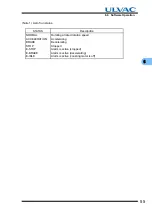 Preview for 69 page of Ulvac UTM1600 Series Instruction Manual