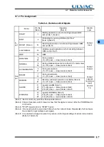 Preview for 71 page of Ulvac UTM1600 Series Instruction Manual