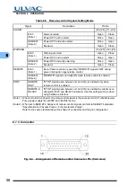 Preview for 72 page of Ulvac UTM1600 Series Instruction Manual