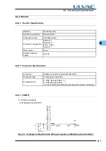 Preview for 75 page of Ulvac UTM1600 Series Instruction Manual