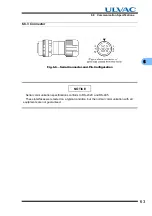 Preview for 77 page of Ulvac UTM1600 Series Instruction Manual