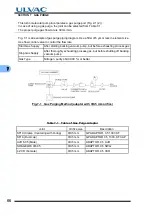 Preview for 80 page of Ulvac UTM1600 Series Instruction Manual