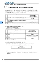 Preview for 82 page of Ulvac UTM1600 Series Instruction Manual