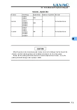 Preview for 87 page of Ulvac UTM1600 Series Instruction Manual