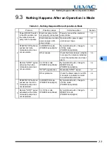 Preview for 91 page of Ulvac UTM1600 Series Instruction Manual