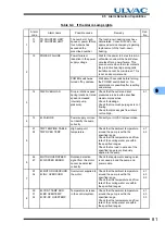 Preview for 95 page of Ulvac UTM1600 Series Instruction Manual