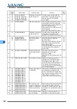 Preview for 96 page of Ulvac UTM1600 Series Instruction Manual