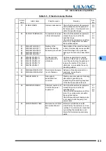 Preview for 97 page of Ulvac UTM1600 Series Instruction Manual