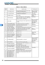 Preview for 98 page of Ulvac UTM1600 Series Instruction Manual