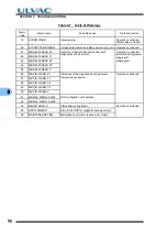 Preview for 100 page of Ulvac UTM1600 Series Instruction Manual