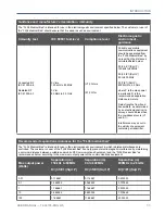 Preview for 13 page of Umano Medical ooksnow FL36 User Manual