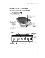 Preview for 9 page of UMAX Technologies Astra MX3 Owner'S Manual