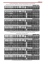 Preview for 117 page of umbra pompe ACUA mini PV-A Operating Instructions Manual