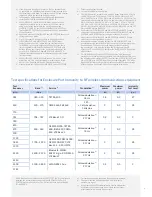 Preview for 5 page of UMF Medical FUSIONONE 3001 Owner'S Manual