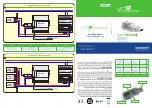 Preview for 1 page of UNA AUTOMATION CLAVISMODBUS Installation Manual