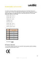 Preview for 29 page of UnaBiz UnaBell LTE-M User Manual