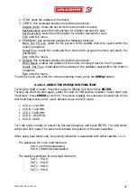 Preview for 28 page of UNAOHM AP 401 Full HD User Manual