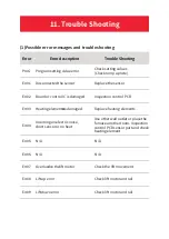 Preview for 22 page of UNC EVEREST Volcan Speed Manual