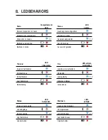 Preview for 16 page of UNDER ARMOR UA SPORT WIRELESS HEART RATE Get Started