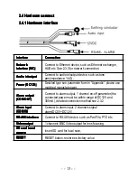 Preview for 14 page of UNELL K1695 User Manual