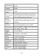 Preview for 21 page of UNELL K1695 User Manual