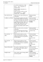 Preview for 27 page of UNELL SN-F22-B User Manual